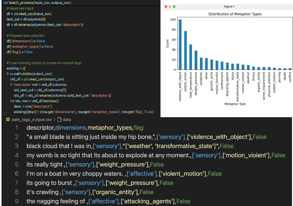Metaphor Tagger tool