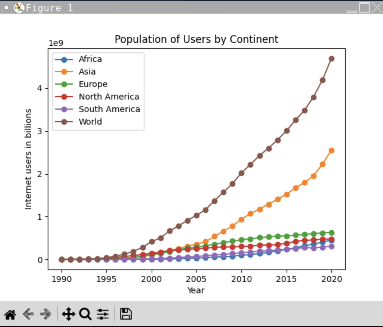 Data visualization project